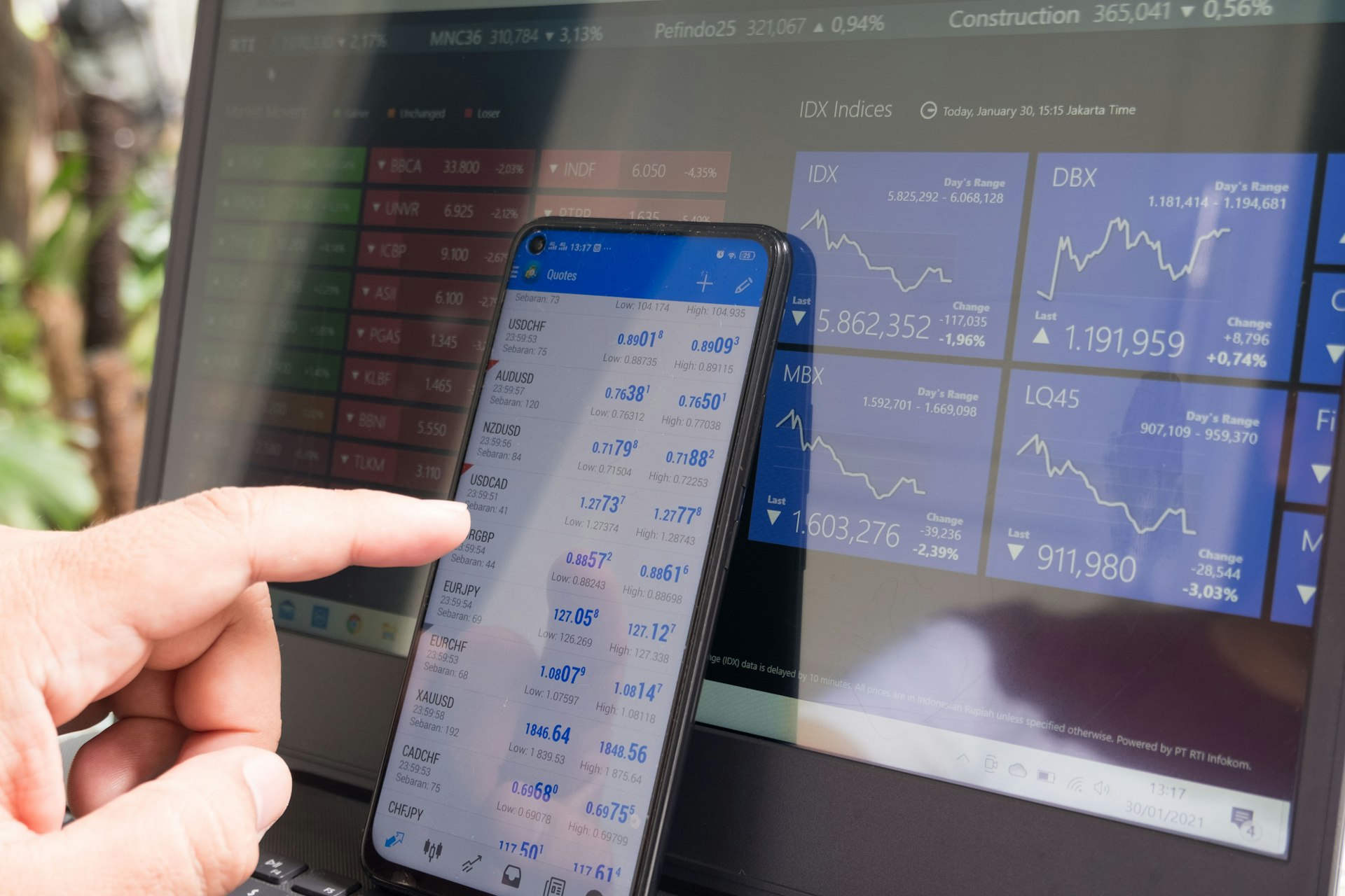 Trading charts on a smartphone and laptop